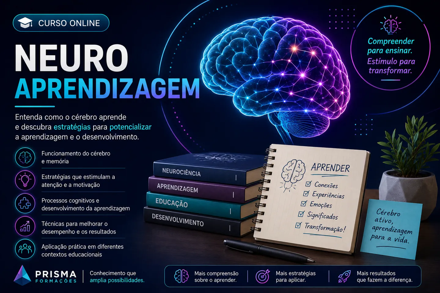 Arte de divulgação do curso on-line de Neuroaprendizagem da Prisma Formações